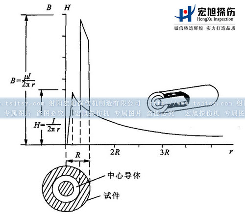 午夜蜜桃视频在线观看中心导体法