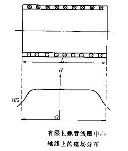 蜜桃APP在线观看有限長螺線管線圈