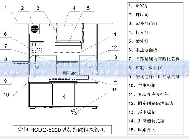 HCDG-5000型闭路磁轭午夜蜜桃视频在线观看产品示意图