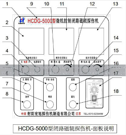 HCDG-5000型闭路磁轭午夜蜜桃视频在线观看主控制面板